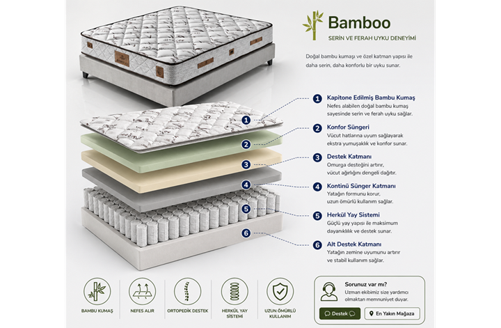 Bamboo Ortopedik Yatak – Doğal Bambu Kumaş, Orta Sert